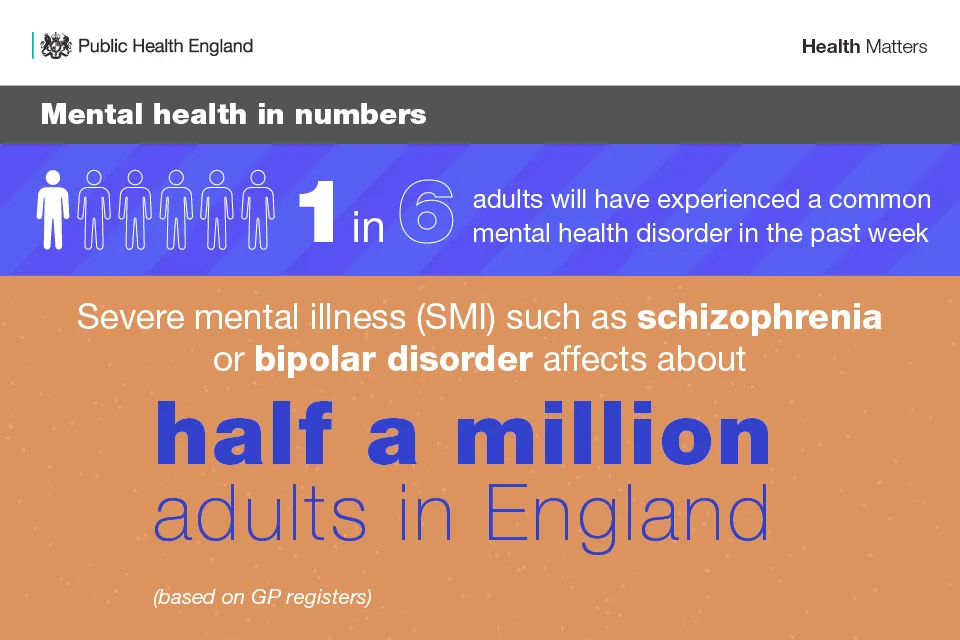 NHS infographic showing statistics on wellbeing and mental health in the UK.